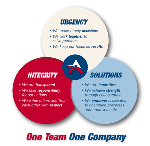 core-value-circle-only-2 Core values images